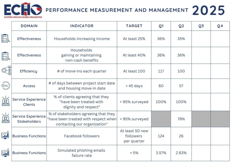 2025-Q2-PMM Results