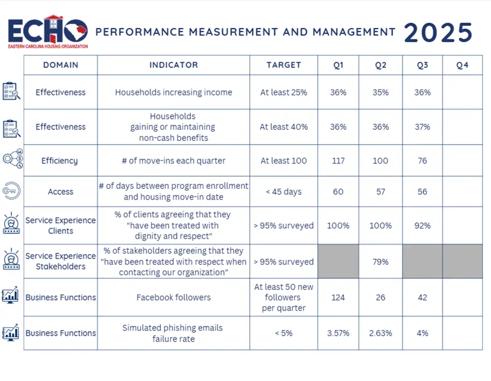 We’re Tracking What Matters: Our Q3 Performance Results Are In 2025 Q3 PMMP Results