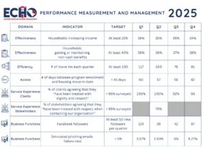 ECHO Performance Measurement and Management 2025 Q4 Results