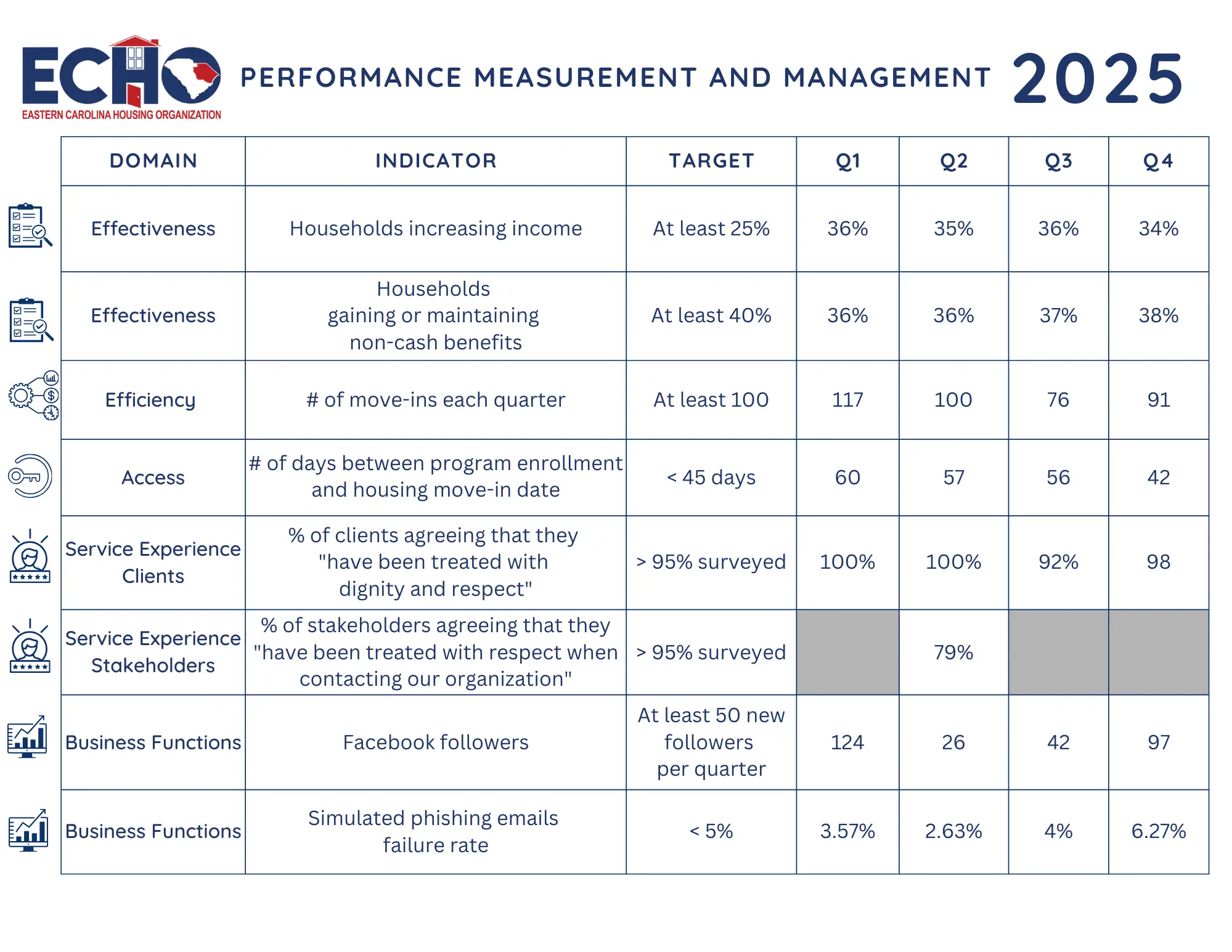 ECHO Performance Measurement and Management 2025 Q4 Results