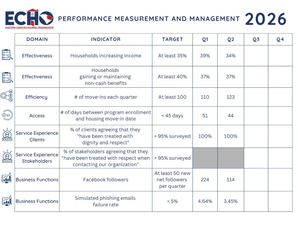 Q2 Performance Measurement and Management Results 2026 PMM Results Q2