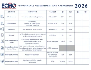 2026 PMM Results Q2
