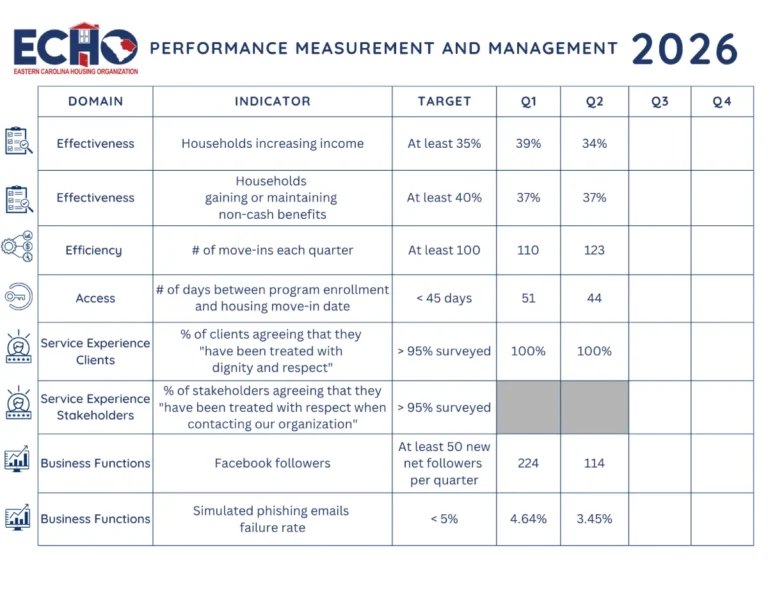 2026 PMM Results Q2