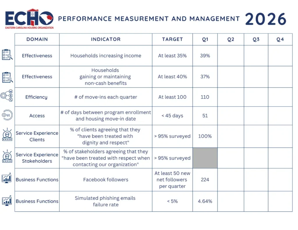 2026 Q1 PMMP Results