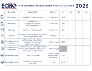 2026 Q1 PMMP Results
