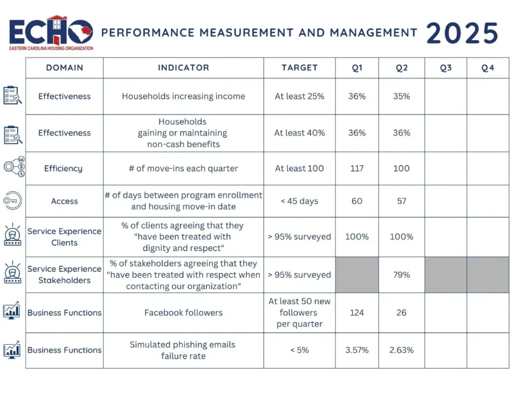 We’re Tracking What Matters: Our Q2 Performance Results Are In ECHO PMMP 2025 Q2