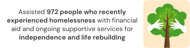 Assisted 972 people who recently experienced homelessness with financial aid and ongoing supportive services for independence and life rebuilding