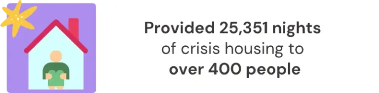 Home crisis housing 2026