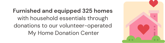 Furnished and equipped 325 homes with household essentials through donations to our volunteer-operated My Home Donation Center